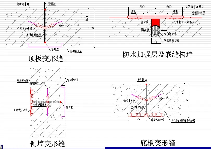 关岭变形缝防水